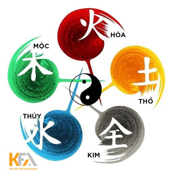 Khái quát về thuyết ngũ hành